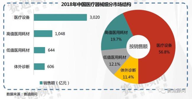 市场数据包括什么