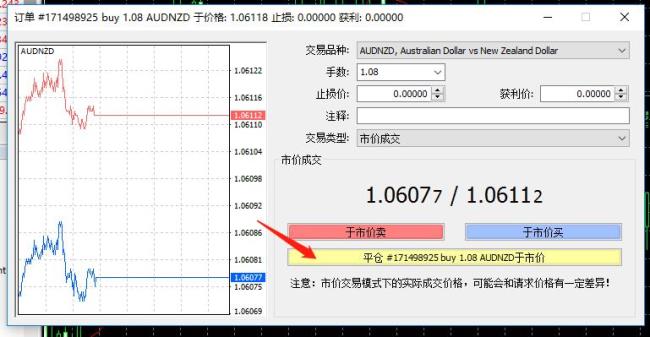 外汇买卖怎样才能实现盈利