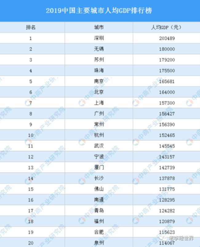 常住人口300万以上的城市有哪些