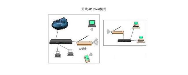 腾达AX12路由器AP模式是什么