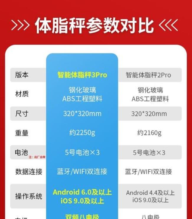 华为体脂秤wifi恢复出厂设置