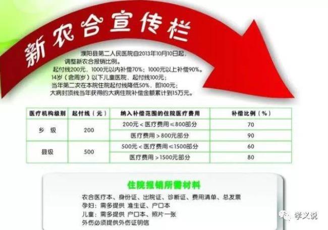 一月份农村合作医疗能报销吗