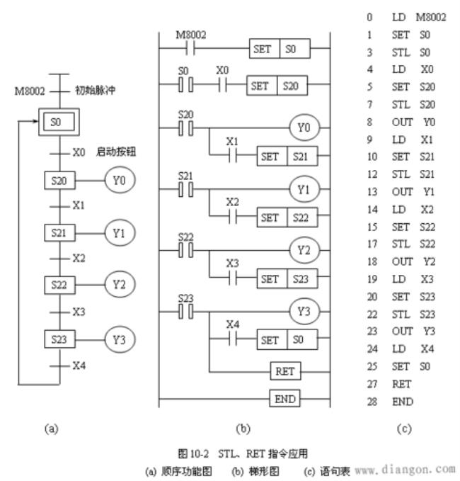 三菱plccrc指令的使用