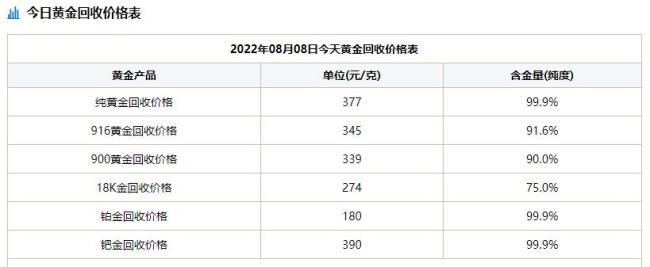 一般的黄金回收手续费是多少