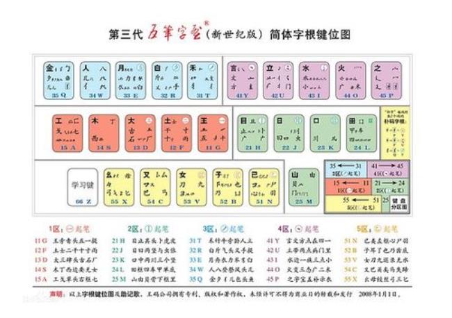 五笔字输入法汉字解析