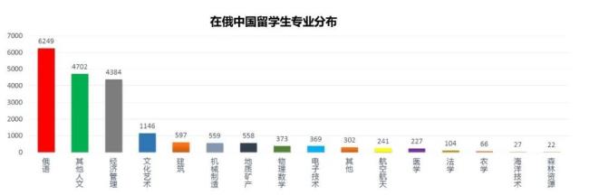 俄罗斯免费教育为多少年