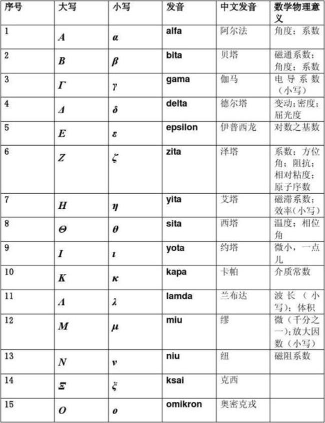 希腊大写数字