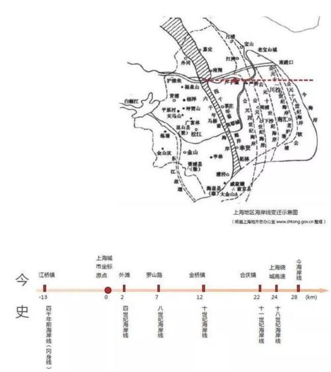 上海的西部地理范围