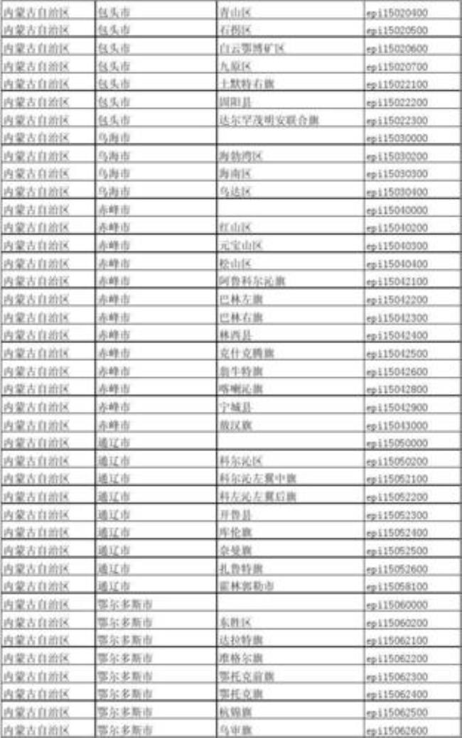 云南省昆明市行政区代码是多少