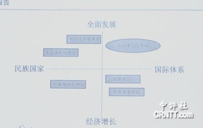 传统国际体系是