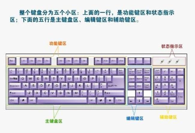 电脑键盘一共多少个按键