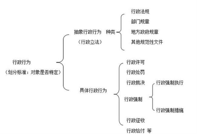 行政权力的基本特征