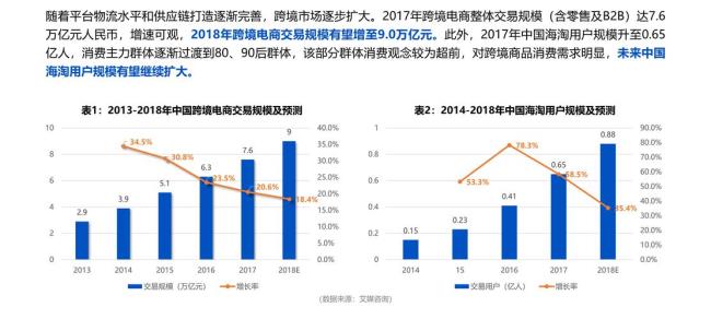 京东跨境电商运营模式优劣势