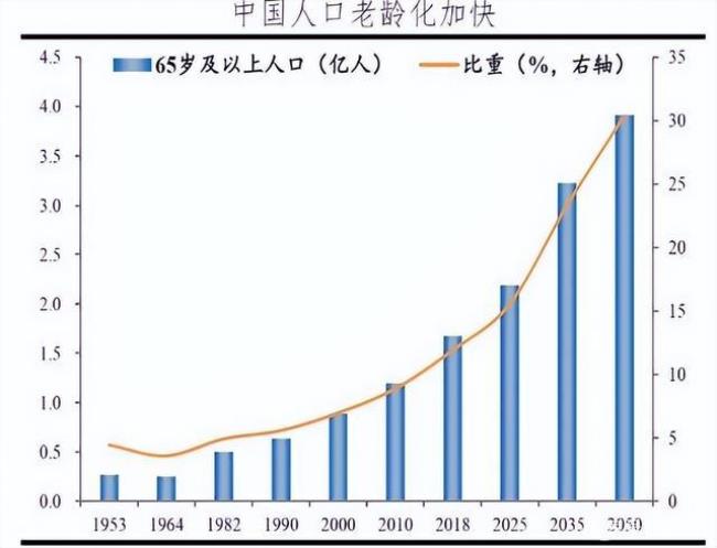 世界上老龄化程度最高的国家