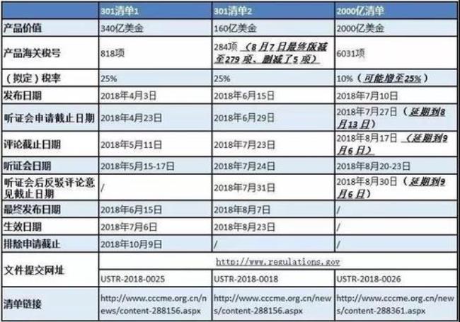 加征美国商品关税利好哪些股票