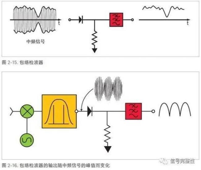 惠普518怎么扫描