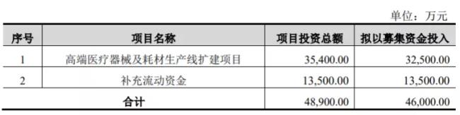 可转债申购和上市区别