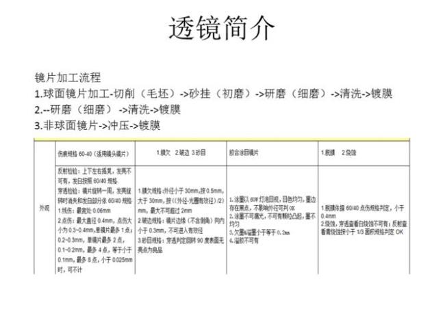 新乐视镜片什么原理