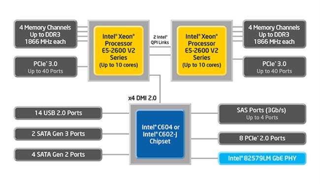 xeon processor 怎么样