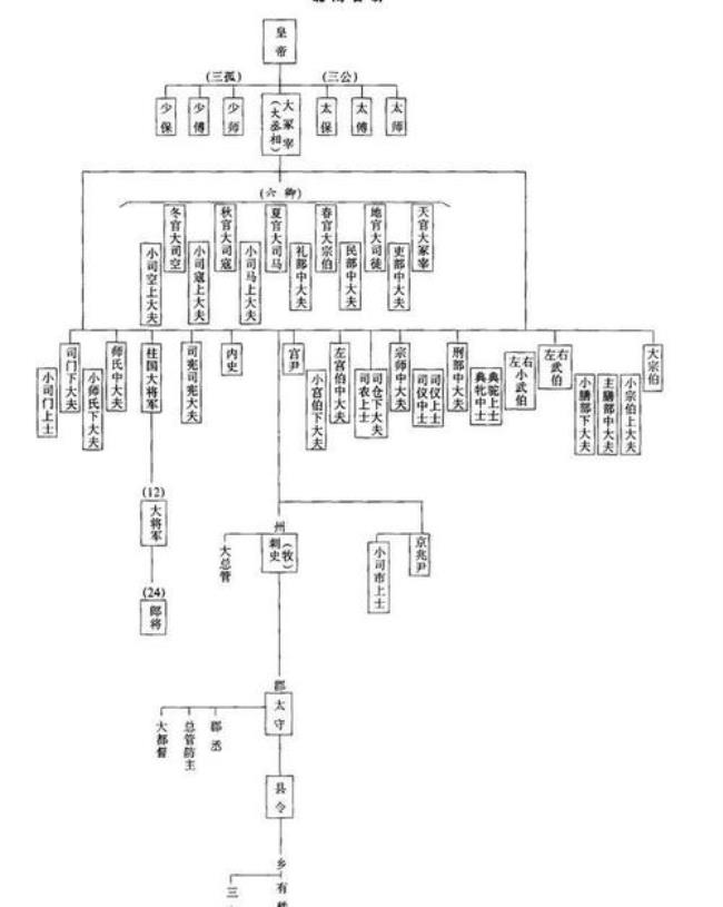 中国古代帽子及官位等级划分