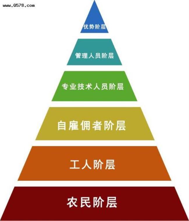 阶级社会是什么时候产生的