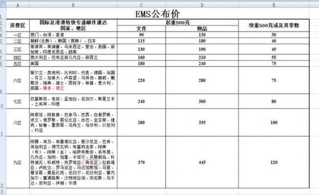 中国邮政快递价格查询