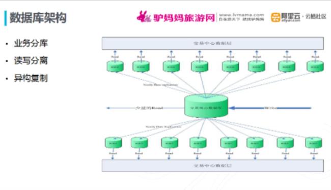 网络数据库一般有哪些