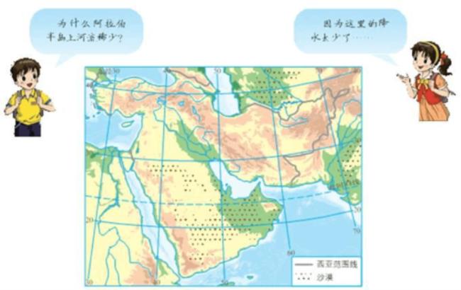 沙特阿拉伯地形地貌