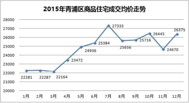 1998年上海市中心房价多少一平