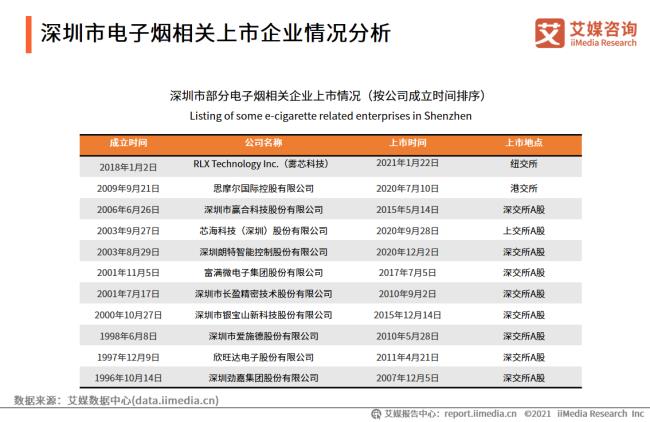 中国入境可以带电子烟吗