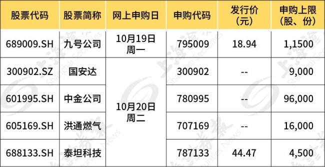 新股的顶格申购需要什么条件