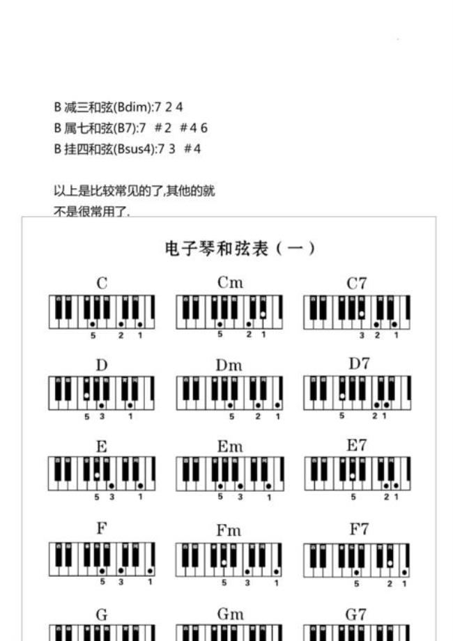 电子琴用多少键的