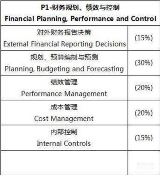 财务管理中D/E是什么意思