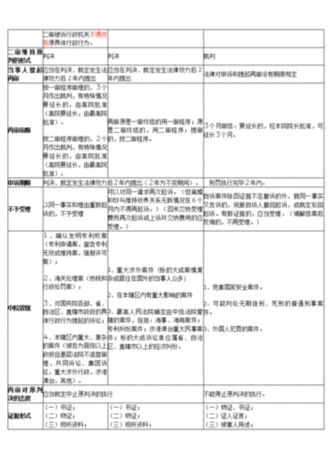 行政管辖与民诉管辖有什么区别