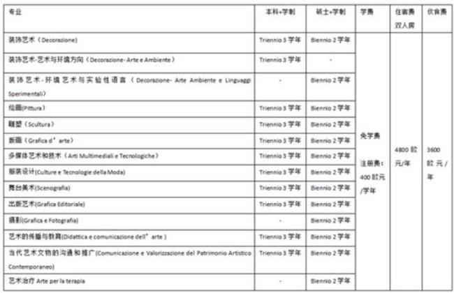 出国读研究生要多少钱