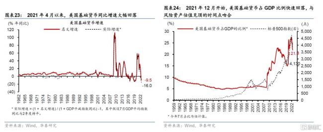 为什么宽松货币供给刺激进口