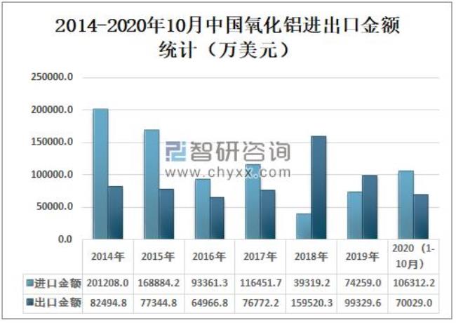 中国铝主要从哪个国家出口