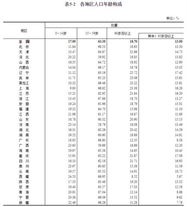 人口多少算大国