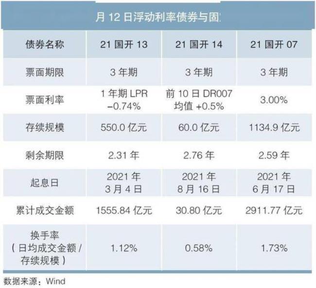 债券浮动利率计算公式