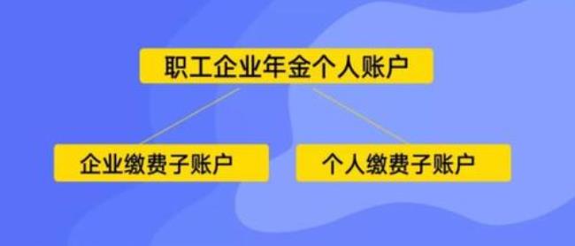 企业年金个人帐户怎么查询