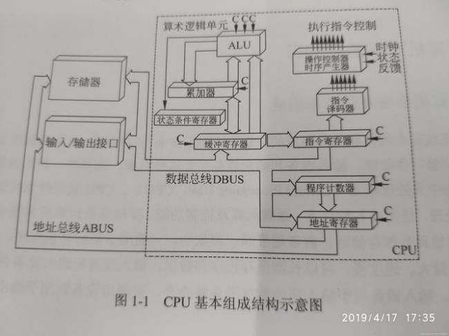 cpu是只能逻辑运算吗