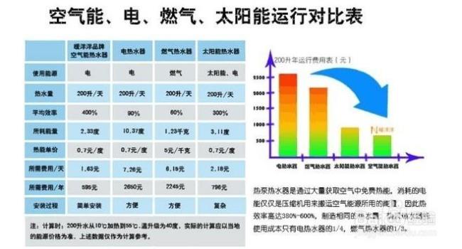 个人能效比公式