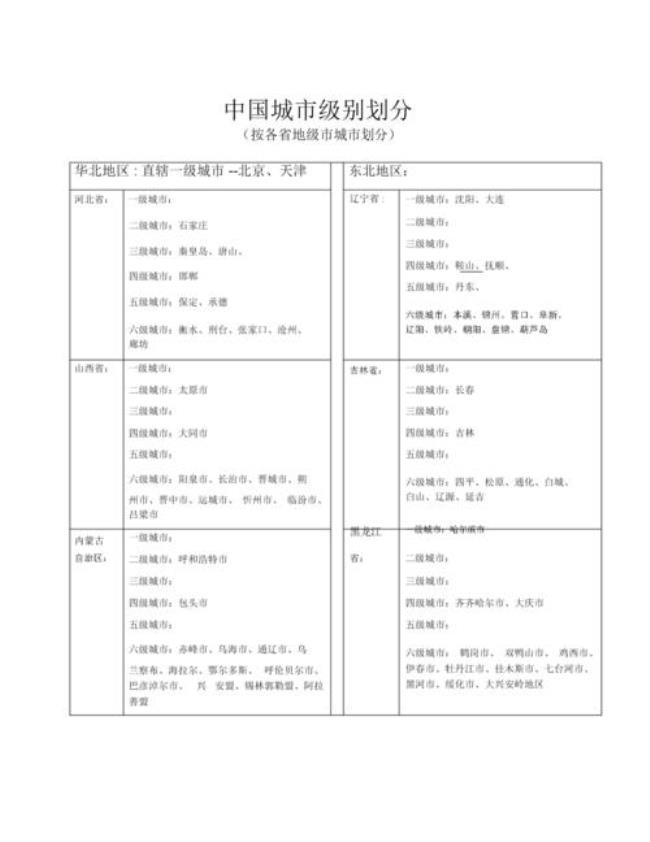 中国的行政级别划分