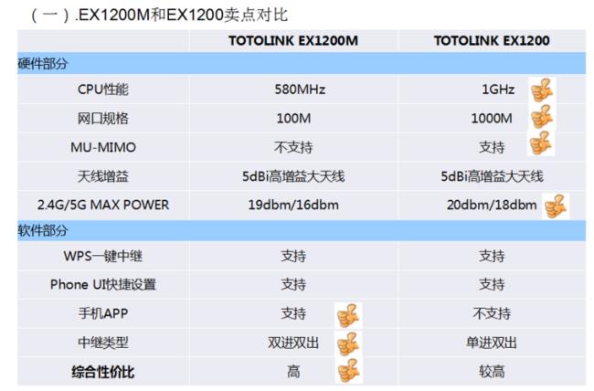 totolinkex1200中继器怎么设置