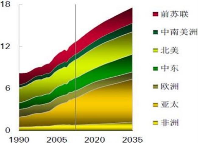 2035年印度是发达国家吗