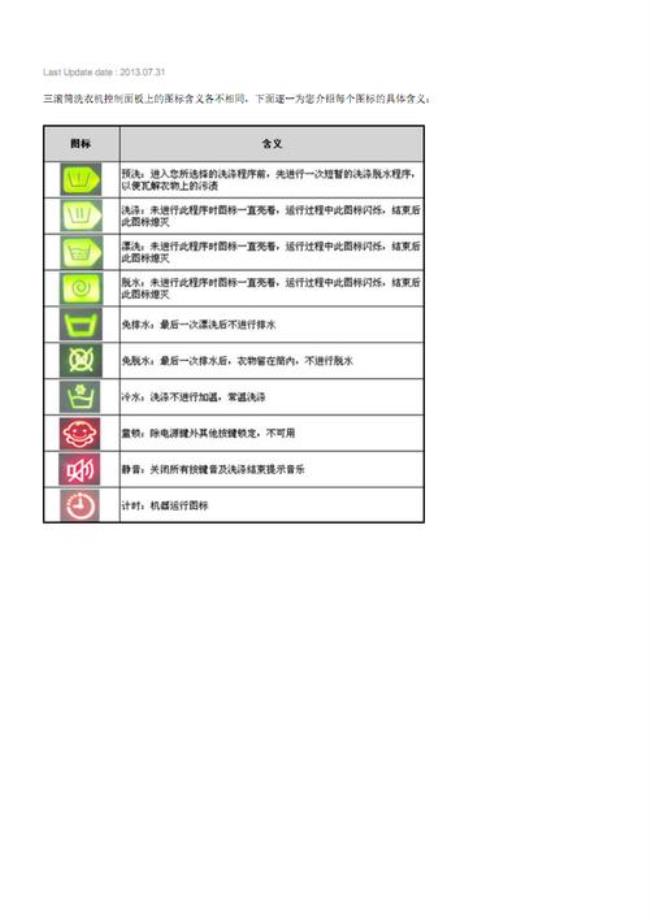 三星洗衣机显示FE