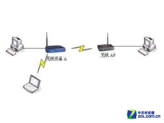 无线覆盖都需要什么设备