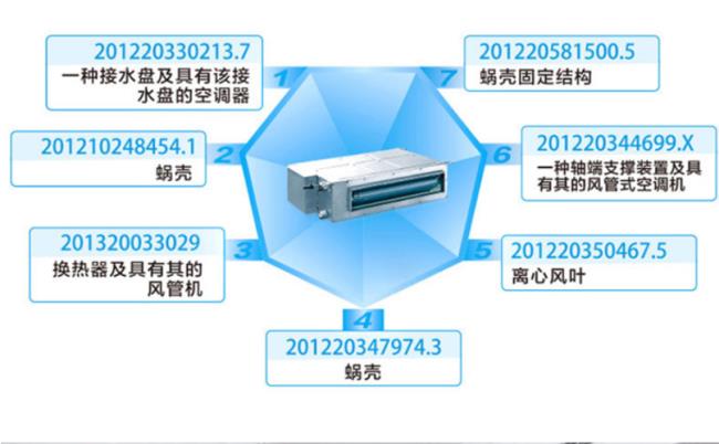 格力风管机三包时间