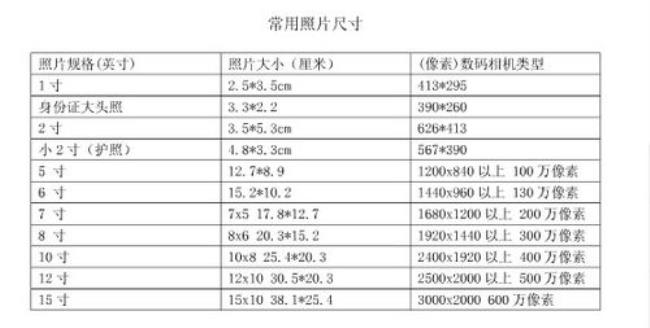 3寸照片尺寸多大