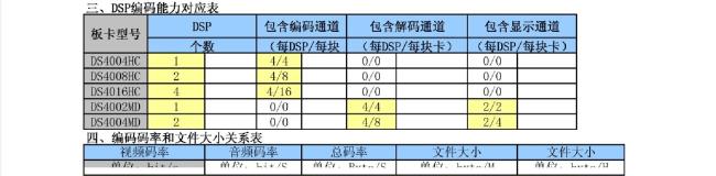 硬盘容量计算公式